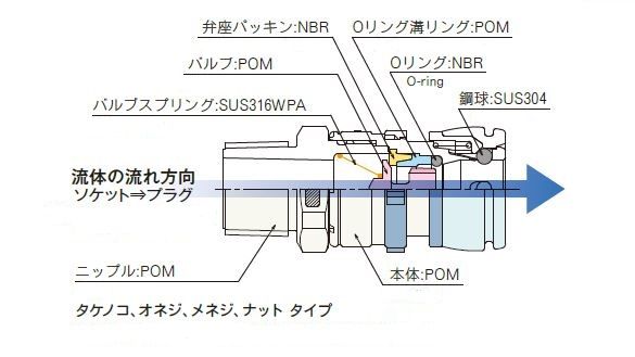 水タイプ構造