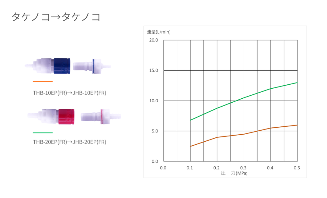 ジョプラEC2流量表 ジョプラEC2流量表