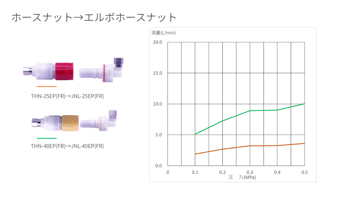 ジョプラEC2流量表 ジョプラEC2流量表