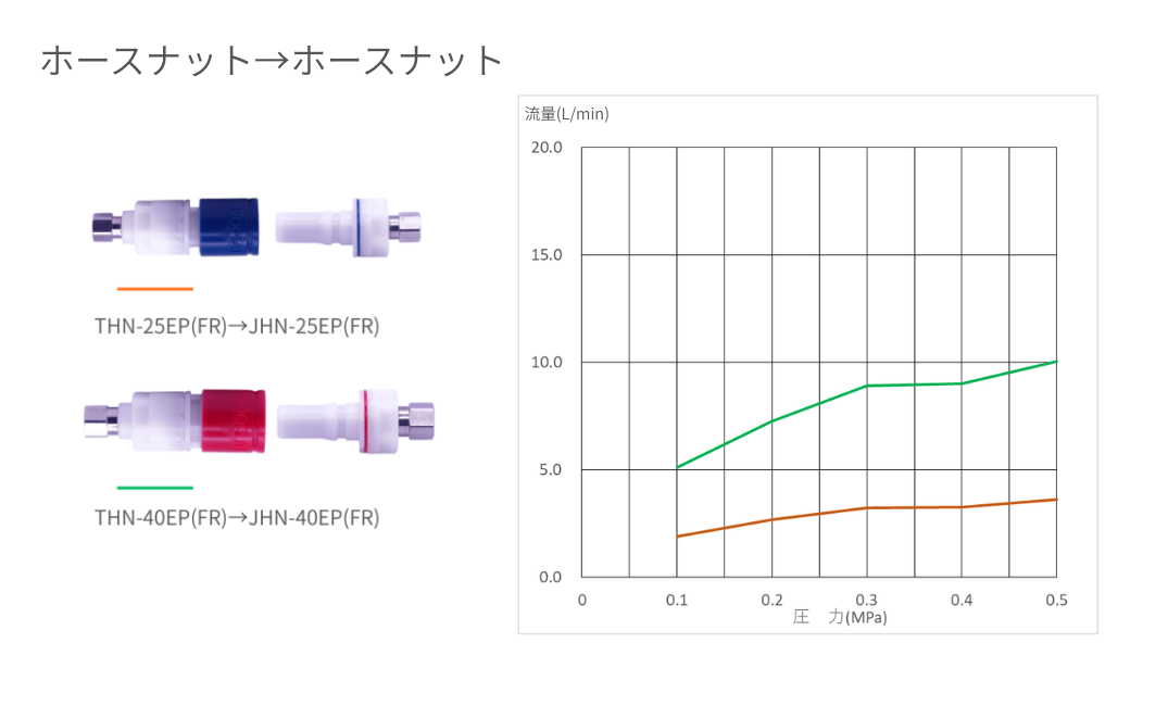 ジョプラEC2流量表 ジョプラEC2流量表