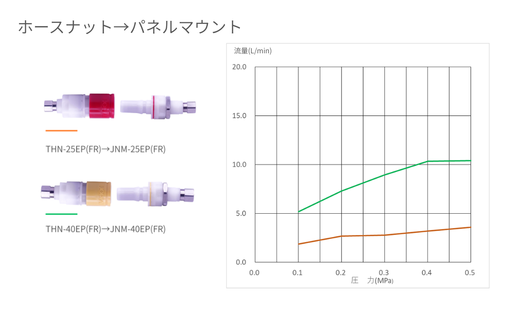 ジョプラEC2流量表 ジョプラEC2流量表