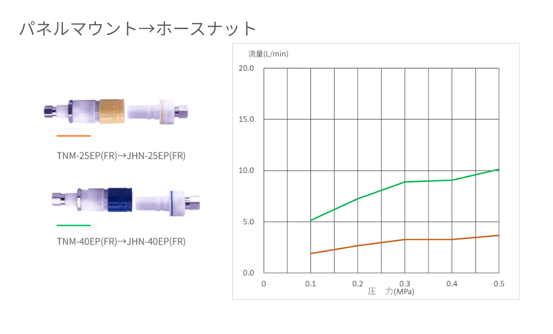 ジョプラEC2流量表 ジョプラEC2流量表