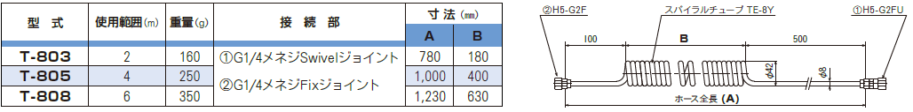 coilhosespec1.png