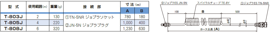 coilhosespec2.png