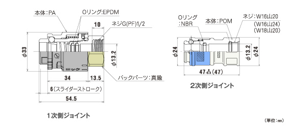 構造と材質