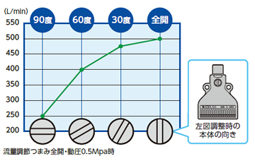 増幅の仕組み